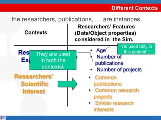 7
• Common
publications
• Common research
projects
• Similar research
interests
Different Contexts
the researchers, publications, … are instances
Researcher’s
Experience
Researchers’
Scientific
Interest
• Age
• Number of
publications
• Number of projects
Contexts
Researchers’ Features
(Data/Object properties)
considered in the Sim.
It is used only in
this context!!
They are used
In both the
contexts!!
 