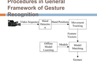 Procedures in General
Framework of Gesture
Recognition
 