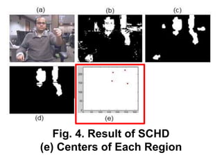 Fig. 4. Result of SCHD
(e) Centers of Each Region
 