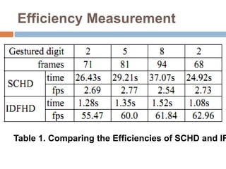 Efficiency Measurement
Table 1. Comparing the Efficiencies of SCHD and IF
 