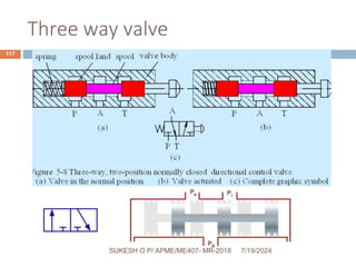 Three way valve
7/19/2024
117
SUKESH O P/ APME/ME407- MR-2018
SUKESH O P/ APME/ME407- MR-2018
 