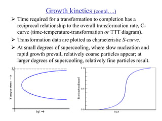 Mts Graph MTS_07_m.pdf and the water and temperature as well as the p-t graph | PDF