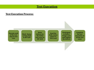 9
Test Execution Process:
Test Execution
Execute each
of the test
step in test
case
Mark Status
as Pass/Fail
in HP ALM
Raise
defects for
the failed
test cases in
HP ALM
Send the
daily status
report to
Test Lead
Participate
in Defect
Triage cycle
and explain
the defects
Complete
the test
execution of
all the test
cases
 