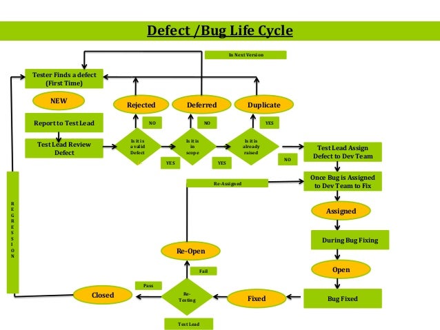 Mt s13 defect_management