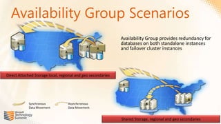 Availability Group Scenarios
                                                              Availability Group provides redundancy for
      A                                                       databases on both standalone instances
                                                A
                                                     A        and failover cluster instances
                                 A




Direct Attached Storage local, regional and geo secondaries

                                                              A



                                                                                                  A
            Synchronous              Asynchcronous                         A
            Data Movement            Data Movement


                                                              Shared Storage, regional and geo secondaries
 