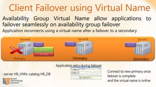 Client Failover using Virtual Name
Availability Group Virtual Name allow applications to
failover seamlessly on availability group failover
Application reconnects using a virtual name after a failover to a secondary

          ServerA                               ServerB                                  ServerC
                    HR_DB               HR_DB                                    HR_DB

                       AG_HR
                       HR_VNN

      Primary                               Primary
                                           Secondary                                  Secondary
                                                                                     Secondary
                                Application retry during failover
                                                                    Connect to new primary once
-server HR_VNN;-catalog HR_DB
                                                                    failover is complete
                                                                    and the virtual name is online
 