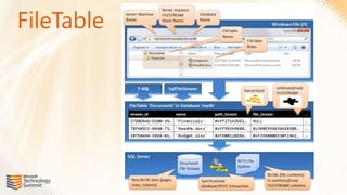 FileTable
 