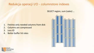 Redukcja operacji I/O - columnstore indexes

                                             SELECT region, sum (sales) …
                                                       C2   C3


                                                  C1             C4   C5   C6




1.   Fetches only needed columns from disk
2.   Columns are compressed
3.   Less IO
4.   Better buffer hit rates
 