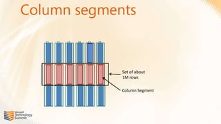 Column segments
   C1   C2   C3   C4   C5   C6




                                 Set of about
                                 1M rows

                                 Column Segment
 