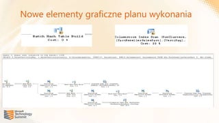 Nowe elementy graficzne planu wykonania
 