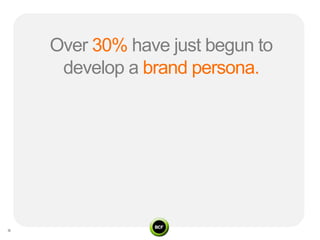 Over 30% have just begun to
 develop a brand persona.
 