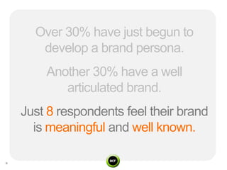 Over 30% have just begun to
   develop a brand persona.
    Another 30% have a well
       articulated brand.
Just 8 respondents feel their brand
  is meaningful and well known.
 