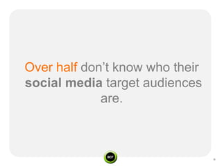 Over half don’t know who their
social media target audiences
             are.
 