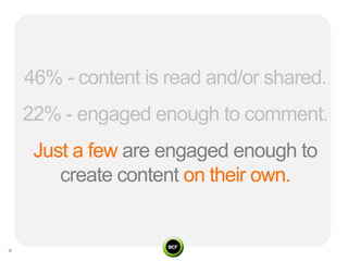 46% - content is read and/or shared.
22% - engaged enough to comment.
 Just a few are engaged enough to
    create content on their own.
 
