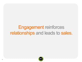 Engagement reinforces
relationships and leads to sales.
 