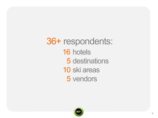 36+ respondents:
   16 hotels
    5 destinations
   10 ski areas
    5 vendors
 