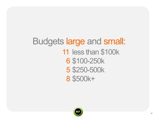 Budgets large and small:
       11 less than $100k
        6 $100-250k
        5 $250-500k
        8 $500k+
 