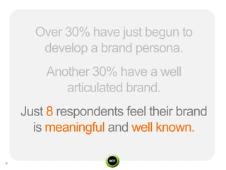 Over 30% have just begun to
   develop a brand persona.
    Another 30% have a well
       articulated brand.
Just 8 respo...