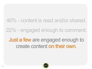 46% - content is read and/or shared.
22% - engaged enough to comment.
 Just a few are engaged enough to
    create content...