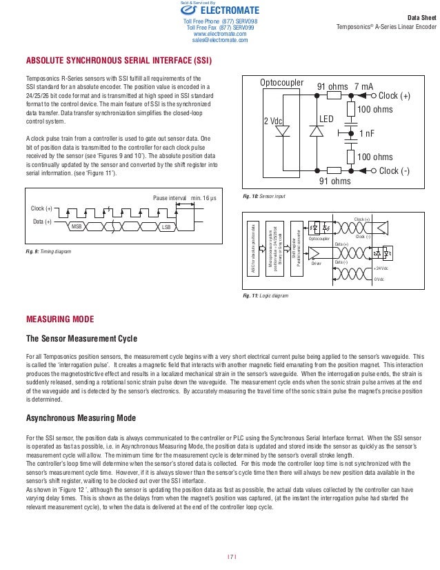 Mts a series linearencoder_data_sheet_v1
