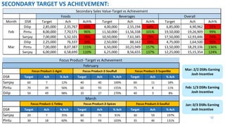 M T Sales Stint Review_ShubhamDuggal.pdf