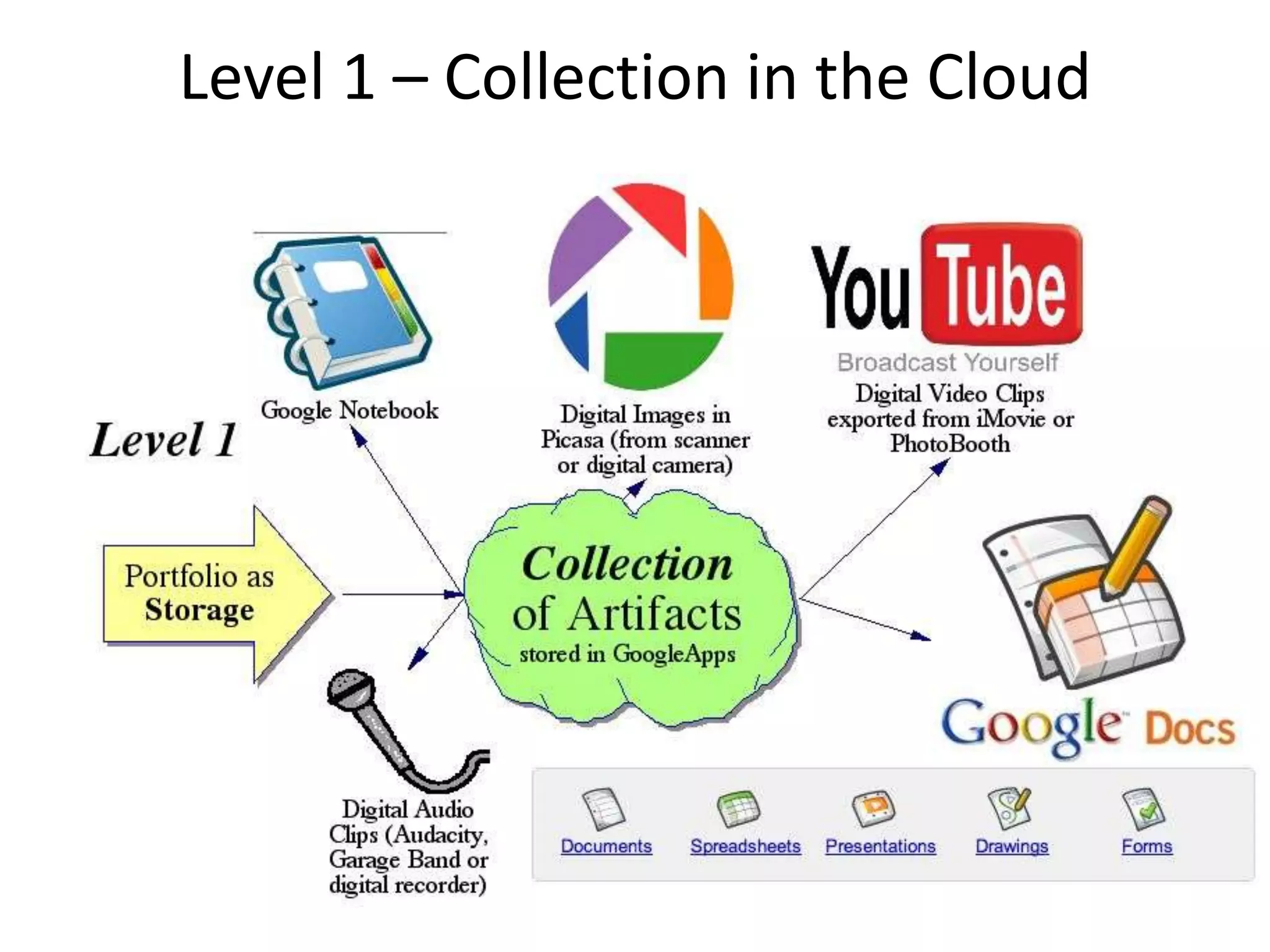 What disciplines are best suited for employment portfolios ?Fields requiring demonstrations of competency (welders, cosmetology, carpentry) (Mostly visual)Professional Education: Teachers, Nurses, Doctors, Allied Health, ScientistsTechnology:  web design, multimedia development, game developers, architectsPerformance/Art: artists, dancers, musicians, (mostly video/audio)Composition/Writers: advertising, journalism