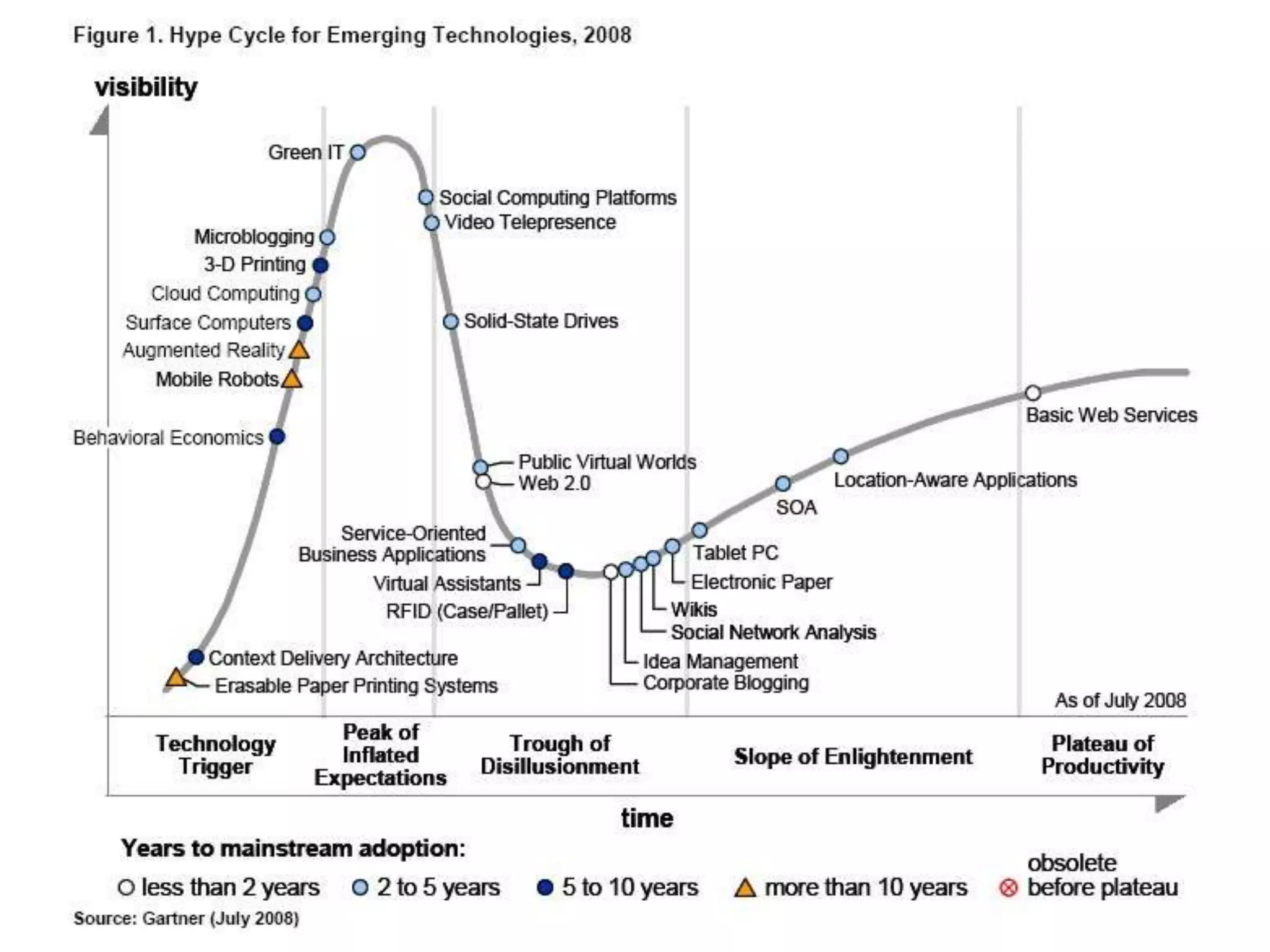 Level 1 – Collection in the Cloud