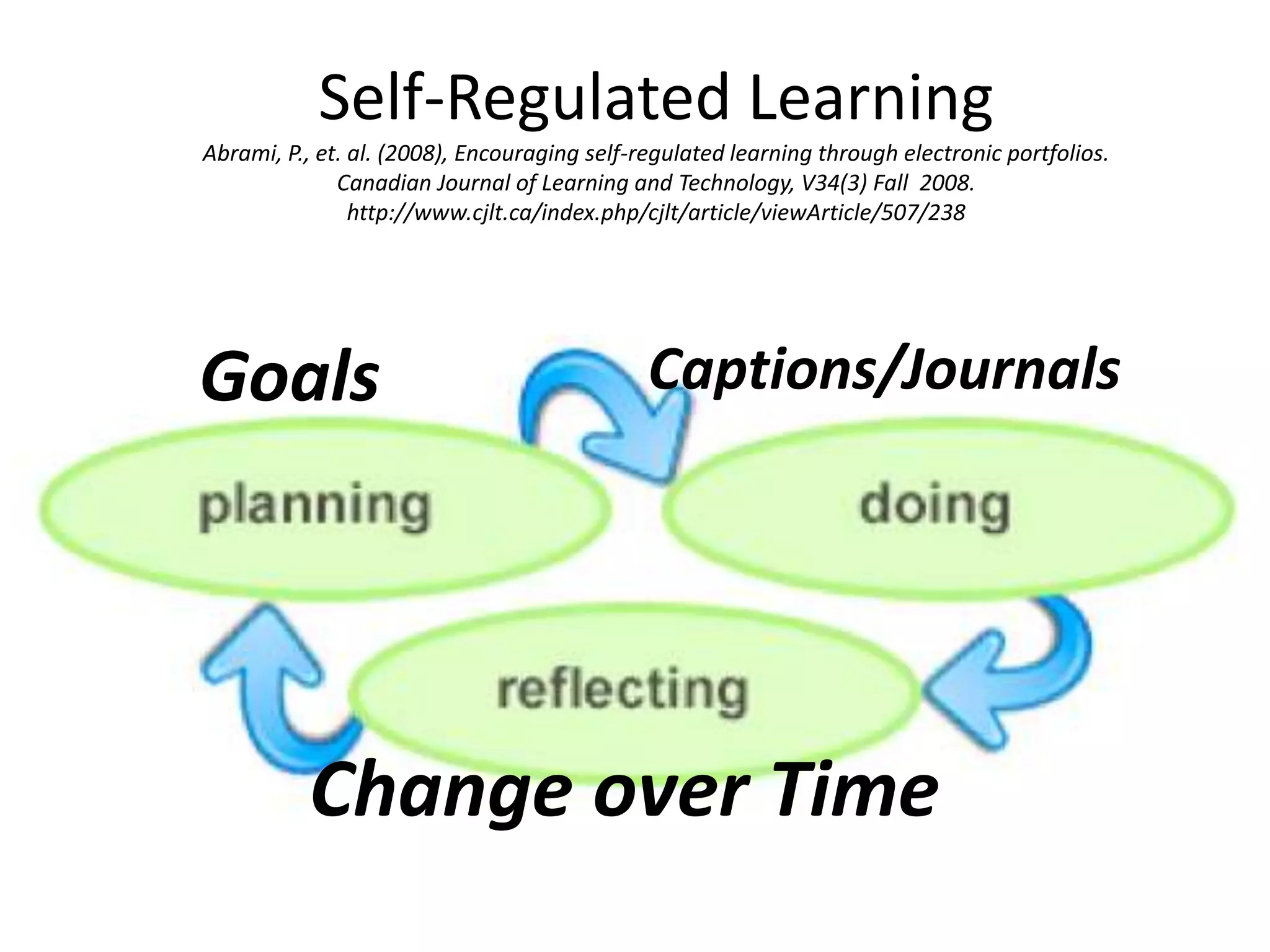 Boundaries Blurring (between e-portfolios & social networks)Structured Accountability Systems?  or…Lifelong interactive portfoliosPicasaMash-upsFacebookFlickrblogsYouTubeNingwikisTwitter