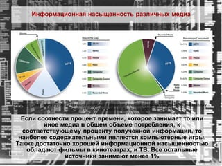 Информационная насыщенность различных медиа




Roger E. Bohn, James E. Short. How Much Information? Report on American Consumers Global Information Industry
                                Center University of California, San Diego, 2009

  Если соотнести процент времени, которое занимает то или
         иное медиа в общем объеме потребления, к
  соответствующему проценту полученной информации, то
 наиболее содержательными являются компьютерные игры.
Также достаточно хорошей информационной насыщенностью
   обладают фильмы в кинотеатрах, и ТВ. Все остальные 4
               источники занимают менее 1%                4
 