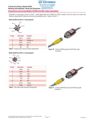 C-Series Models CS and CM Temposonics®
Linear-Position Sensors - Analog & SSI Outputs
Product Data Sheet, Part No.: 551020, Revision L 02/12, 03/12 MTS Sensors
Connections and wiring Models CS/CM with M12 cable assemblies
Connection is made using a 3-wire or 6-wire, 1 meter pigtail cable with 24 AWG wire. Refer to tables 3 and 4 for pinout, wire colors and
functions. Approved M12 cable sets must be used examples shown in 'Figures 10 and 11 '.
C-Series Core Sensor, Models CS/CM
Mounting and Installation, Wiring and Connections
10
Model CS/CM 5-pin M12 x 1 wiring diagram
14.4 mm
(0.56 in.)
10.4 mm
0.4 in.) dia.
Key
Pin 1
Pin 4
Pin 5
Pin 3
Pin 2
Pin No. Wire Color Function
1 Brown Supply
2 Green Voltage out
3 White Ground
4 Yellow N/C
5 N/C N/C
Table 3.  Analog output cable connection designations
Model CS/CM 8-pin M12 x 1 wiring diagram
m
.)
mm
dia.
Pin 8
Pin 4
Pin 6
Pin 7
Pin 1
Pin 3
Pin 5
Pin 2
KEY
Pin No. Wire Color Function
1 Yellow Clk +
2 Green Clk -
3 Pink Data +
4 Gray Data -
5 N/C N/C
6 N/C N/C
7 Brown Supply
8 White Ground
Table 4.  SSI output cable connection designations
Figure 10.  C-Series CS/CM analog 5-pin M12 type cable
				 connection
Figure 11.  C-Series CS/CM SSI sensor 8-pin M12 type cable
				 connection
ELECTROMATE
Toll Free Phone (877) SERVO98
Toll Free Fax (877) SERV099
www.electromate.com
sales@electromate.com
Sold & Serviced By:
 