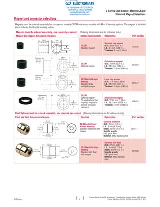 C-Series Models CS and CM Temposonics®
Linear-Position Sensors - Analog & SSI Outputs
Product Data Sheet, Part No.: 551020, Revision L 02/12, 3/12MTS Sensors
Magnet and connector selections
Magnets must be ordered separately for core sensor models CS/CM and sensor models with M or H housing options. The magnet is included
when ordering the R-style housing option.
Magnets (must be ordered separately, one required per sensor)  (Drawing dimensions are for reference only)
Magnet and magnet dimension reference Sensor model/function Description Part number
9 mm
(0.35 in.) O.D.
6.5 mm
(0.26 in.) I.D.
Thickness
9 mm
(0.35 in.)
CS/CM
Standard magnet
Standard ring magnet
O.D.: 9 mm (0.35 in.)
I.D.: 6.5 mm (0.26 in.)
Thickness: 9 mm (0.35 in.)
401842
22 mm
(0.79 in.) O.D.
13.5 mm
(0.53 in.) I.D.
0Thickness
10.5 mm
(0.41 in.)
CS/CM
Optional magnet
Optional ring magnet
O.D.: 20 mm (0.79 in.)
I.D.: 13.5 mm (0.53 in.)
Thickness: 10.5 mm (0.41 in.)
254012
17.4 mm
(0.68 in.) O.D.
12 mm
(0.47 in.) I.D.
Thickness
10.5 mm
(0.41 in.) CS/CM with M-style
housing
Standard large
multipole magnet
Large ring magnet
O.D.: 17.4 mm (0.68 in.)
I.D.: 12.0 mm (0.47 in.)
Thickness: 10.5 mm (0.41 in.)
253572
28 mm
(1.1 in.) O.D.
19.3 mm
(0.76 in.) I.D.
Thickness
4.7 mm
(0.185 in.)
CS/CM
Optional magnet
For applications that
require a magnet to
provide increased
clearance.
Optional ring magnet
O.D.: 27.94 mm (1.10 in.)
I.D.: 19.25 mm (0.758 in.)
Thickness: 4.7 mm (0.185 in.)
400424
Float Options (must be ordered separately, one required per sensor)  (Drawing dimensions are for reference only)
Float and float dimension reference Function Description Part number
9.1 mm
(0.36 in.) dia.
28 mm
(1.11 in.)
27 mm
(1.06 in.)
30 mm
(1.18 in.)
29 mm
(1.125 in.)
CS/CM with H2 and
M-style housings
Standard wide float with
magnet.
Standard wide float
O.D.: 29 mm (1.3 in.)
I.D.: 9 mm (0.36 in.)
Depth: 30 mm (1.18 in.)
Specific gravity:
0.83 g/cm3
Max.
Material: 316L stainless steel
201611
31 mm
(1.20 in.)
21 mm
(0.81 in.) dia.
32 mm
(1.26 in.)
6 mm
(0.22 in.) I.D.
22 mm
(0.87 in.) O.D.
CS/CM with H2-style
housing
Standard slim float
with magnet
Standard slim float
O.D.: 22 mm (0.87 in.)
I.D.: 6 mm (0.22 in.)
Depth: 32 mm (1.2 in.)
Specific gravity:
0.67 g/cm3
max.
Material: 316L stainless
steel
201656
7
C-Series Core Sensor, Models CS/CM
Standard Magnet Selections
ELECTROMATE
Toll Free Phone (877) SERVO98
Toll Free Fax (877) SERV099
www.electromate.com
sales@electromate.com
Sold & Serviced By:
 