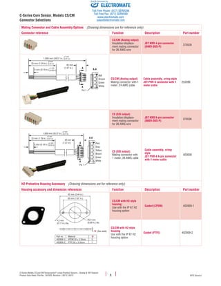 C-Series Models CS and CM Temposonics®
Linear-Position Sensors - Analog & SSI Outputs
Product Data Sheet, Part No.: 551020, Revision L 02/12, 03/12 MTS Sensors
Mating Connector and Cable Assembly Options  (Drawing dimensions are for reference only)
Connector reference Function Description Part number
CS/CM (Analog output)
Insulation displace-
ment mating connector
for 26 AWG wire
JST KRD 4-pin connector
(04KR-D6S-P)
370500
1,000 mm (39.37 in.)
±7 mm
(0.27 in)
Pin 1
A
33 mm (1.29 in.)
±2 mm
(0.07 in)
5 mm (0.19 in.)
±1 mm
(0.039 in)
40 mm
(1.57 in.)
A
A-A
N/A
Brown
Green
White
CS/CM (Analog output)
Mating connector with 1
meter, 24 AWG cable
Cable assembly, crimp style
JST PHR-4 connector with 1
meter cable
253396
CS (SSI output)
Insulation displace-
ment mating connector
for 26 AWG wire
JST KRD 6-pin connector
(06KR-D6S-P)
370536
1,000 mm (39.37 in.)
±7 mm
(0.27 in)
Pin 1
A
33 mm (1.29 in.)
±2 mm
(0.07 in)
5 mm (0.19 in.)
±1 mm
(0.39 in)
40 mm
(1.57 in.)
A
A-A
Pink
Gray
Yellow
Brown
Green
White
CS (SSI output)
Mating connector with
1 meter, 26 AWG cable
Cable assembly, crimp
style
JST PHR-6 6-pin connector
with 1 meter cable
403608
H2 Protective Housing Accessory  (Drawing dimensions are for reference only)
Housing accessory and dimension references Function Description Part number
CS/CM with H2-style
housing
Use with the IP 67 H2
housing option
Gasket (CPDM) 402809-1
CS/CM with H2-style
housing
Use with the IP 67 H2
housing option
Gasket (PTFE) 402809-2
25.4 mm
(0.99 in.) dia.
4.5 mm
(0.17 in.) dia.
‘D’ (See table)
Part no. Material ‘D’
402809-1 EPDM 20 ± 5 Shore 3
402809-2 PTFE 50 ± 5 Shore 1
62 mm (2.44 in.)
50 mm (1.97 in.)
8
C-Series Core Sensor, Models CS/CM
Connector Selections
ELECTROMATE
Toll Free Phone (877) SERVO98
Toll Free Fax (877) SERV099
www.electromate.com
sales@electromate.com
Sold & Serviced By:
 