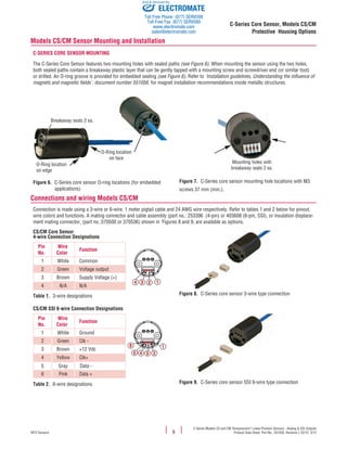 C-Series Models CS and CM Temposonics®
Linear-Position Sensors - Analog & SSI Outputs
Product Data Sheet, Part No.: 551020, Revision L 02/12, 3/12MTS Sensors 9
Models CS/CM Sensor Mounting and Installation
C-Series Core Sensor mounting
The C-Series Core Sensor features two mounting holes with sealed paths (see Figure 6). When mounting the sensor using the two holes,
both sealed paths contain a breakaway plastic layer that can be gently tapped with a mounting screw and screwdriver end (or similar tool)
or drilled. An O-ring groove is provided for embedded sealing (see Figure 6). Refer to 'Installation guidelines, Understanding the influence of
magnets and magnetic fields', document number 551056, for magnet installation recommendations inside metallic structures.
C-Series Core Sensor, Models CS/CM
Protective Housing Options
O-Ring location
on face
O-Ring location
on edge
Breakaway seals 2 ea.
Figure 6.  C-Series core sensor O-ring locations (for embedded
     applications)
Mounting holes with
breakaway seals 2 ea.
Figure 7.  C-Series core sensor mounting hole locations with M3
screws 37 mm (min.).
Connections and wiring Models CS/CM
Connection is made using a 3-wire or 6-wire, 1 meter pigtail cable and 24 AWG wire respectively. Refer to tables 1 and 2 below for pinout,
wire colors and functions. A mating connector and cable assembly (part no.: 253396 (4-pin) or 403608 (6-pin, SSI), or insulation displace-
ment mating connector, (part no.:370500 or 370536) shown in 'Figures 8 and 9, are available as options.
CS/CM Core Sensor
4-wire Connection Designations
Pin
No.
Wire
Color
Function
13 24
1
3 25 4
6
1 White Common
2 Green Voltage output
3 Brown Supply Voltage (+)
4 N/A N/A
Table 1.  3-wire designations
CS/CM SSI 6-wire Connection Designations
Pin
No.
Wire
Color
Function
13 24
1
3 25 4
6
1 White Ground
2 Green Clk -
3 Brown +12 Vdc
4 Yellow Clk+
5 Gray Data -
6 Pink Data +
Table 2.  6-wire designations
Figure 8.  C-Series core sensor 3-wire type connection
Figure 9.  C-Series core sensor SSI 6-wire type connection
ELECTROMATE
Toll Free Phone (877) SERVO98
Toll Free Fax (877) SERV099
www.electromate.com
sales@electromate.com
Sold & Serviced By:
 