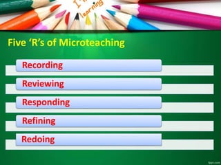 Five ‘R’s of Microteaching
Recording
Reviewing
Responding
Refining
Redoing
 