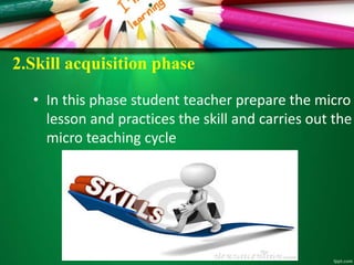 • In this phase student teacher prepare the micro
lesson and practices the skill and carries out the
micro teaching cycle
2.Skill acquisition phase
 