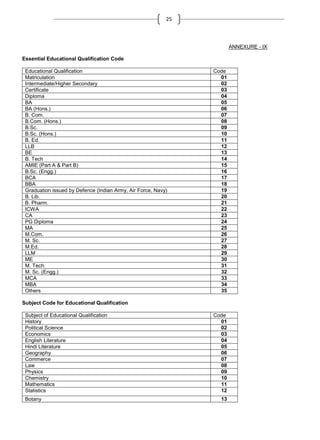 25

ANNEXURE - IX
Essential Educational Qualification Code
Educational Qualification
Matriculation
Intermediate/Higher Secondary
Certificate
Diploma
BA
BA (Hons.)
B. Com.
B.Com. (Hons.)
B.Sc.
B.Sc. (Hons.)
B. Ed.
LLB
BE
B. Tech
AMIE (Part A & Part B)
B.Sc. (Engg.)
BCA
BBA
Graduation issued by Defence (Indian Army, Air Force, Navy)
B. Lib.
B. Pharm.
ICWA
CA
PG Diploma
MA
M.Com.
M. Sc.
M.Ed.
LLM
ME
M. Tech.
M. Sc. (Engg.)
MCA
MBA
Others

Code
01
02
03
04
05
06
07
08
09
10
11
12
13
14
15
16
17
18
19
20
21
22
23
24
25
26
27
28
29
30
31
32
33
34
35

Subject Code for Educational Qualification
Subject of Educational Qualification
History
Political Science
Economics
English Literature
Hindi Literature
Geography
Commerce
Law
Physics
Chemistry
Mathematics
Statistics
Botany

Code
01
02
03
04
05
06
07
08
09
10
11
12
13

 