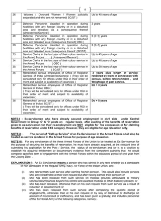 4
26

Widows / Divorced Women / Women judicially
separated and who are not remarried( SC/ST )

Up to 40 years of age

27

Defence Personnel disabled in operation during
hostilities with any foreign country or in a disturbed
area and released as a consequence thereof
(Unreserved/General )
Defence Personnel disabled in operation during
hostilities with any foreign country or in a disturbed
area and released as a consequence thereof( OBC )
Defence Personnel disabled in operation during
hostilities with any foreign country or in a disturbed
area and released as a consequence thereof (SC/ST)
Service Clerks in the last year of their colour service in
the Armed Forces
( Unreserved/General )
Service Clerks in the last year of their colour service in
the Armed Forces
( OBC )
Service Clerks in the last year of their colour service in
the Armed Forces
( SC/ST )
Retrenched census employees of Office of Registrar
General of India (Unreserved/General ) (They will be
considered only for offices under RGI in their order of
merit and subject to availability of vacancies )
Retrenched census employees of Office of Registrar
General of India ( OBC )
( They will be considered only for offices under RGI in
their order of merit and subject to availability of
vacancies )
Retrenched census employees of Office of Registrar
General of India ( SC/ST )
( They will be considered only for offices under RGI in
their order of merit and subject to availability of
vacancies )

3 years

28

29

33
34
35
36

37

38

6 (3+3) years

8 (3+5) years

Up to 45 years of age
Up to 48 years of age
Up to 50 years of age
3 years plus length of service
rendered by them in connection with
census, before retrenchment , and
Weightage of past service.
Do + 3 years

Do + 5 years

NOTE-I : Ex-servicemen who have already secured employment in civil side under Central
Government in Group ‘C’ & ‘D’ posts on regular basis after availing of the benefits of reservation
given to ex-servicemen for their re-employment are NOT eligible for fee concession or for claiming
benefits of reservation under EXS category. However, they are eligible for age relaxation only.
NOTE-II :
The period of "Call up Service" of an Ex-Serviceman in the Armed Forces shall also be
treated as service rendered in the Armed Forces for purpose of age relaxation.
NOTE-III : For any serviceman of the three Armed Forces of the Union to be treated as Ex-Serviceman for
the purpose of securing the benefits of reservation, he must have already acquired, at the relevant time of
submitting his application for the Post / Service, the status of ex-serviceman and /or is in a position to
establish his acquired entitlement by documentary evidence from the competent authority that he would
complete specified term of engagement with the Armed Forces within the stipulated period of one year from
the Closing Date .
EXPLANATION-I : An Ex-Serviceman means a person who has served in any rank whether as a combatant
or non-combatant in the Regular Army, Navy, Air Force of the Indian Union, and
(i)
(ii)
(iii)
(iv)

who retired from such service after earning his/her pension. This would also include persons
who are retired/retire at their own request but after having earned their pension; or
who has been released from such service on medical grounds attributable to military
service/circumstances beyond his control and awarded medical or other disability pension; or
who has been released, otherwise than on his own request from such service as a result of
reduction in establishment; or
who has been released from such service after completing the specific period of
engagements, otherwise than at his own request or by way of dismissal or discharge on
account of misconduct or inefficiency, and has been given a gratuity; and includes personnel
of the Territorial Army of the following categories, namely:-

 