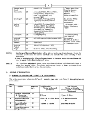 8
st

Dadra & Nagar
Haveli
Maharashtra

Rajkot(7006), Surat(7007)

1 Floor, South Wing,
Pratishta Bhawan,
101 M.K. Road,
Mumbai,
Maharashtra-400020

25

Chhattisgarh

26

Madhya
Pradesh

27

Chandigarh

28

Indore(6006), Chindwara(6003),
Chattarpur(6002), Guna(6004),
Mandsaur(6010), Jhabua(6008),
Khandwa(6009), Rewa(6012),
Bhopal(6001), Gwalior(6005),
Jabalpur(6007)
Chandigarh(1601),

Jammu &
Kashmir

29

Leh(1005), Jammu(1004), Srinagar(1007)

Haryana

30

Hisar (1803)

Himachal
Pradesh
Punjab

31

Shimla(1203), Hamirpur (1202)

32

Bhathinda (1401), Jalandhar(1402)

Aurangabad(7202), Mumbai(7204),
Kolhapur(7203), Nagpur(7205),
Pune(7208), Nashik (7207),
Amravati (7201)
Raipur(6204), Ambikapur(6201),
Jagdalpur(6203), Bilaspur(6202)

Dy. Director (MPR),
Staff Selection
Commission,
―J-5, Anupam Nagar,,
Raipur, Chhatisgarh492001

Dy. Director (NWR),
Staff Selection
Commission,
Block No. 3, Gr. Floor,
Kendriya Sadan, Sector9, Chandigarh-160017

NOTE I:

No change of Centre of Examination will be allowed under any circumstances. Hence, the
candidates should select the centres carefully and indicate the same correctly in their
applications.
In case of applications for different States situated in the same region, the candidates will
need to appear for the Examination only once.

NOTE II:

The Commission reserves the right to cancel any Centre and ask the candidates of that centre to
appear from another centre. Commission also reserves the right to divert candidates of any
centre to some other Centre to take the examination.

8.

SCHEME OF EXAMINATION:
(A) SCHEME OF THE WRITTEN EXAMINATION AND SYLLABUS
The written examination will consist of (Paper-I)
shown below :
Paper-I:
Part

A

Subject

Maximum
Mark

General Intelligence
& Reasoning
( 25questions)
Numerical Aptitude
( 25 questions)

D

Total Duration /
Timing for General
candidates

Total Duration/
Timing for Visually
Handicapped/ Cerebral Palsy
candidates

25

C

objective type paper and (Paper-II) descriptive type as

B

2 Hours

2 Hours 40 Mins.

25

10.00 A.M. to 12.00 Noon
or

10.00 A.M. to 12.40 PM
or

General English
( 50 questions)

50

2:00 PM to 4:00 PM

2:00 PM to 4:40 PM

General Awareness
(50 questions)

50

 