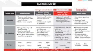 Business Model
 