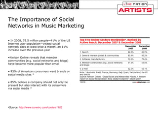 The Importance of Social Networks in Music Marketing  In 2008, 79.5 million people—41% of the US Internet user population—visited social network sites at least once a month, an 11% increase over the previous year Nielson Online reveals that member communities (e.g. social networks and blogs) have become more popular than email 93% of American consumers want brands on social media sites * 85% believe a company should not only be present but also interact with its consumers via social media * Source:  http://www.coneinc.com/content1182   