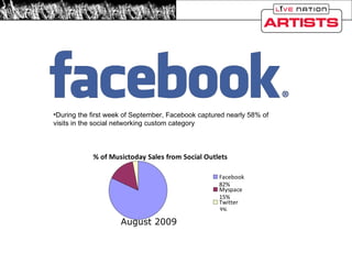 During the first week of September, Facebook captured nearly 58% of  visits in the social networking custom category August 2009 