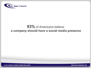 93%   of Americans believe  a company should have a social media presence 