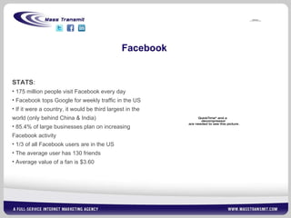 Facebook STATS : 175 million people visit Facebook every day Facebook tops Google for weekly traffic in the US If it were a country, it would be third largest in the world (only behind China & India) 85.4% of large businesses plan on increasing Facebook activity 1/3 of all Facebook users are in the US The average user has 130 friends Average value of a fan is $3.60 