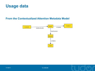 Usage data From the Contextualized Attention Metadata Model 11/10/11 Cc-eSanté 