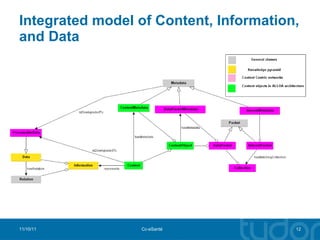 Integrated model of Content, Information, and Data 11/10/11 Cc-eSanté 
