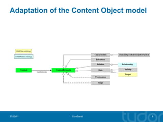Adaptation of the Content Object model 11/10/11 Cc-eSanté 