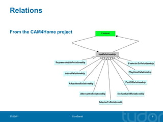 Relations From the CAM4Home project 11/10/11 Cc-eSanté 