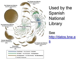 Used by the
Spanish
National
Library

See
http://datos.bne.e
s
 