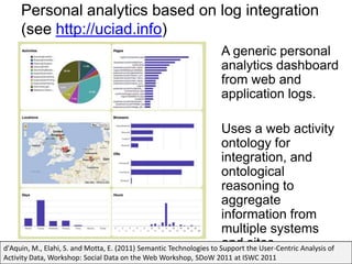 Personal analytics based on log integration
     (see http://uciad.info)
                                                                     A generic personal
                                                                     analytics dashboard
                                                                     from web and
                                                                     application logs.

                                                                      Uses a web activity
                                                                      ontology for
                                                                      integration, and
                                                                      ontological
                                                                      reasoning to
                                                                      aggregate
                                                                      information from
                                                                      multiple systems
                                                                      and sites
d'Aquin, M., Elahi, S. and Motta, E. (2011) Semantic Technologies to Support the User-Centric Analysis of
Activity Data, Workshop: Social Data on the Web Workshop, SDoW 2011 at ISWC 2011
 