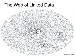 The Web of Linked Data
 